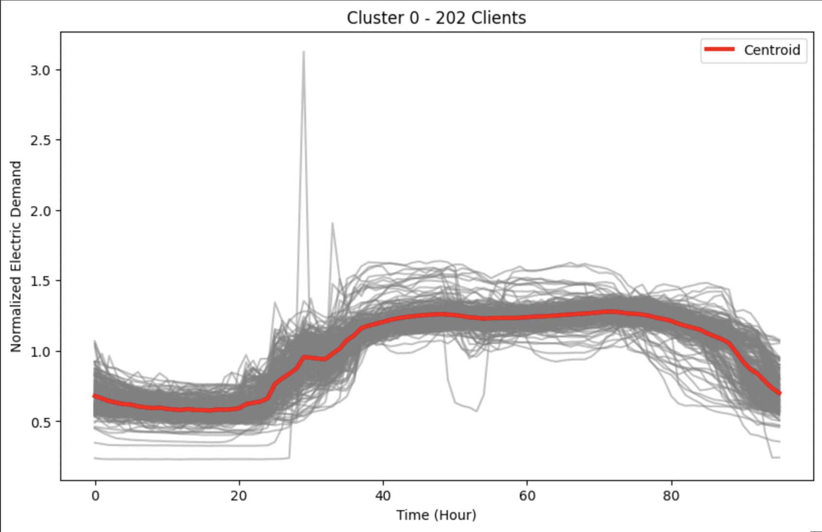 Project Epsilon Image 3